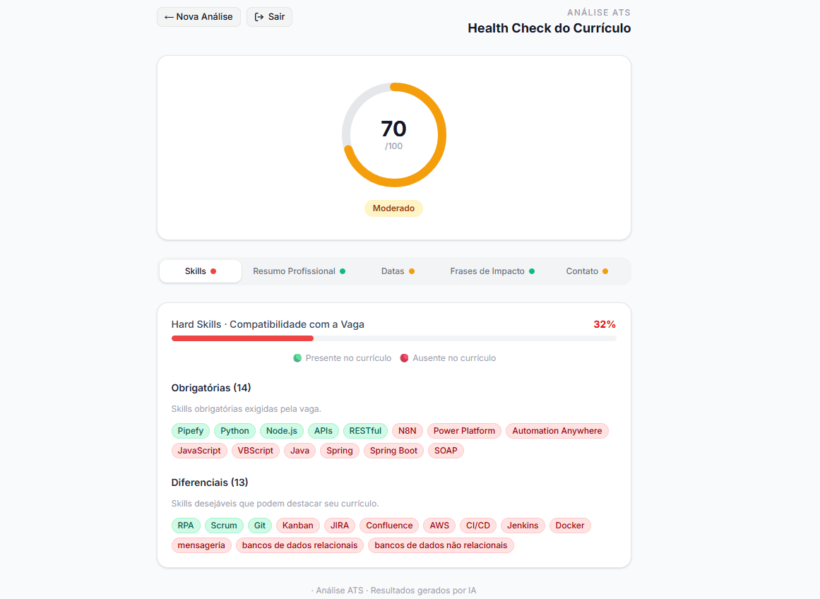 Resultado da análise de currículo